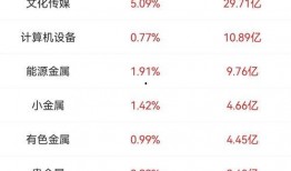 闻泰科技最新爆料信息