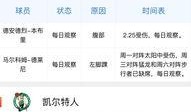 每日篮球最新爆料网站大全,揭秘每日篮球最新爆料网站大全